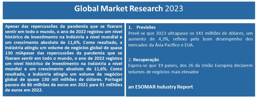 Report Global Market Esomar